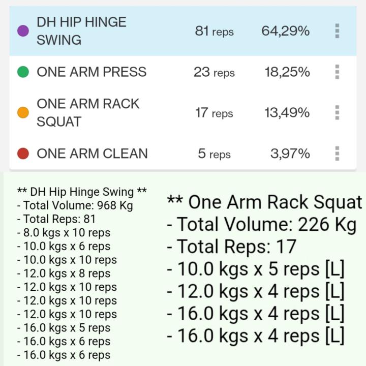 Heavy evening training