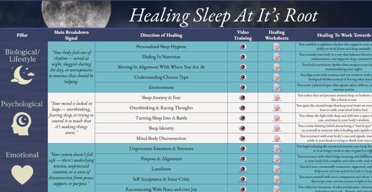 Sleep Healing Roadmap