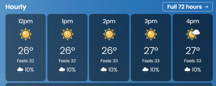 Make sure to get the sunscreen out!