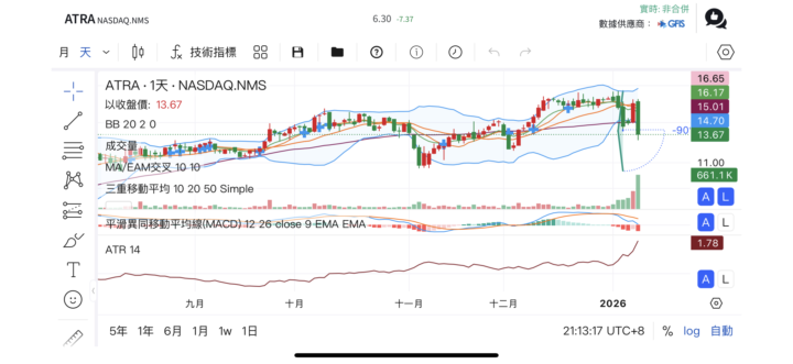 Atara tab cel 沒過…