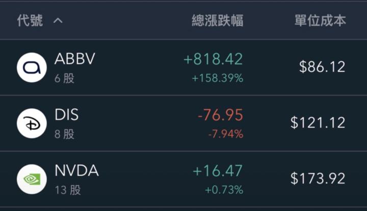 玩了美股一年的學員成果