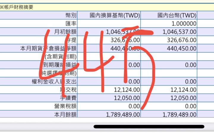   AI 美股黑道學院方向調整與改版說明
