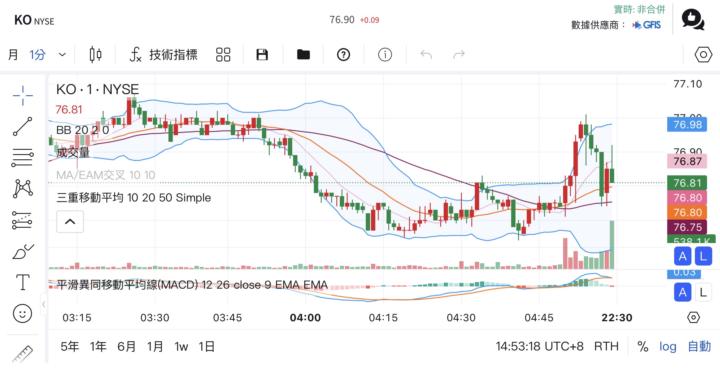 🥤 【黑帶診斷書】可口可樂 (KO)：老牌帝國的防禦力 vs. 成長的瓶頸