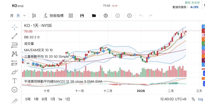 大家超愛可口可樂，我來分析一下：賣的是「水」還是「零食」？