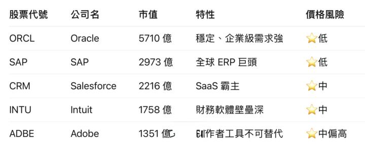 電腦軟體產業報告2025/12/2
