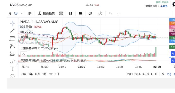 🧬 2026 AI 醫療：三大關鍵賽道與潛力標的