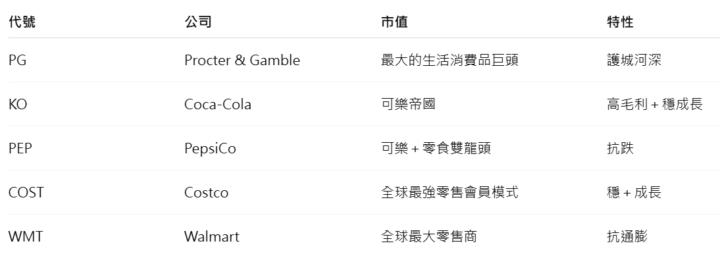 零售 × 食品 × 餐飲產業 2025/12/02