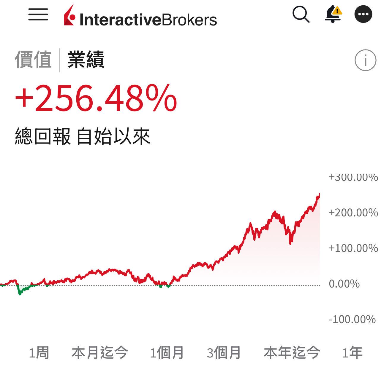 AI 美股黑帶學院 USBB