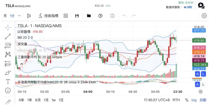 【專題：汽車產業的大截肢與再生術】