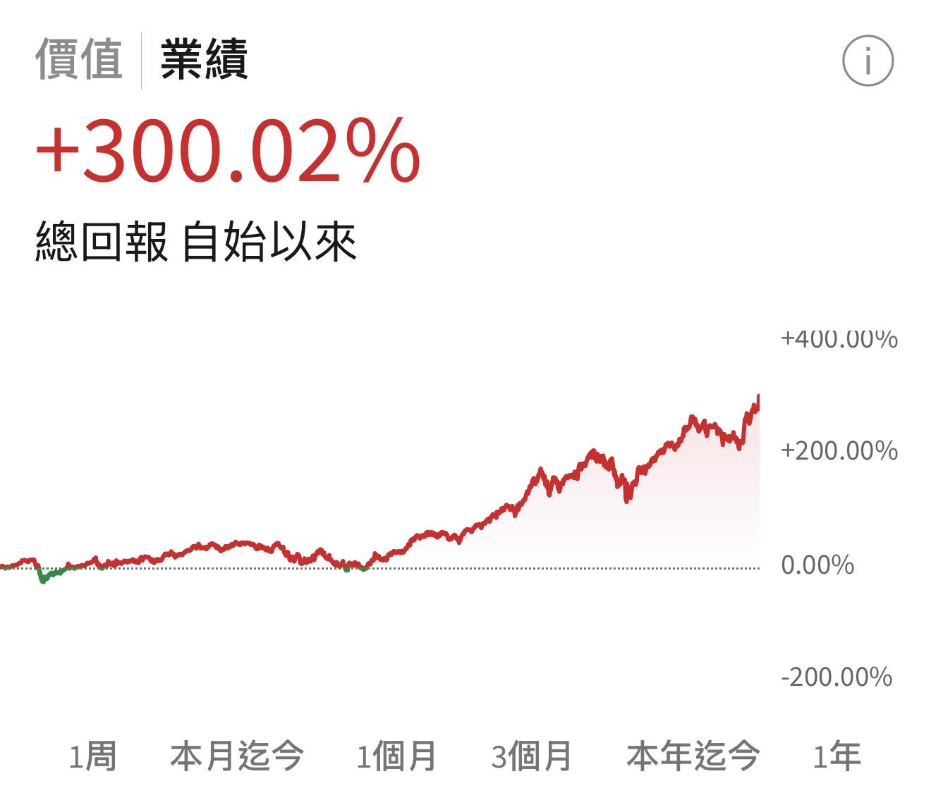 AI 美股黑帶學院 USBB