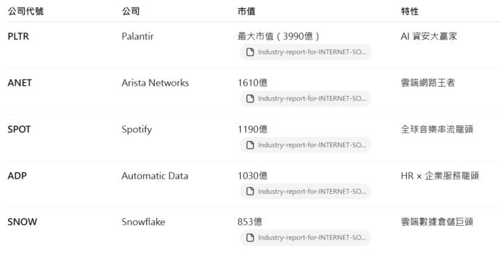 Internet Software 網路軟體產業 2025/12/02