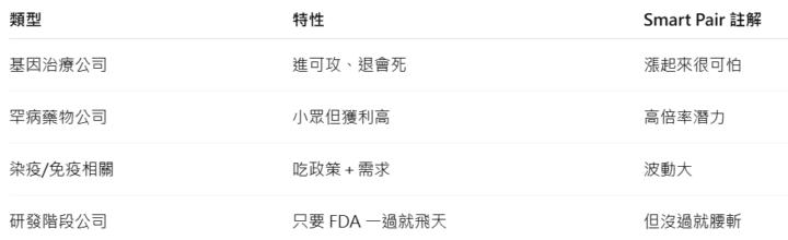 醫療 × 生技 × 基因產業報告 2025/12/2