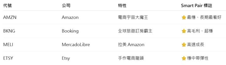 網路電商 Internet Commerce 2025/12/02