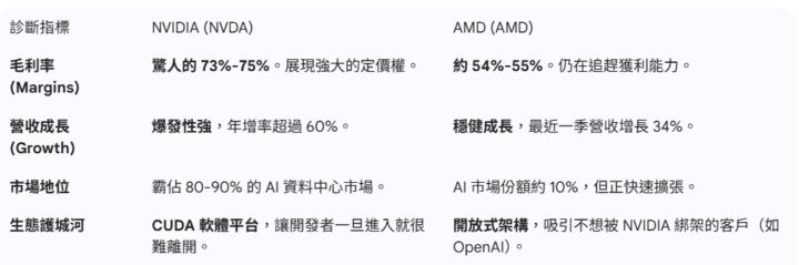🏎️ 【黑帶巔峰對決】NVIDIA vs. AMD：誰才是 2026 AI 賽道的真霸主？