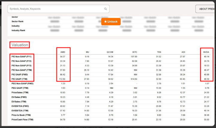 Seeking Alpha / 本益比 / 5Y Avg.