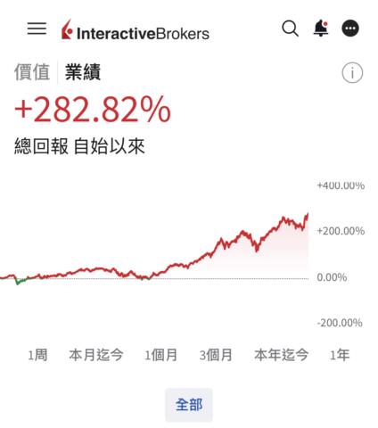 AI 美股黑帶學院 USBB gallery image