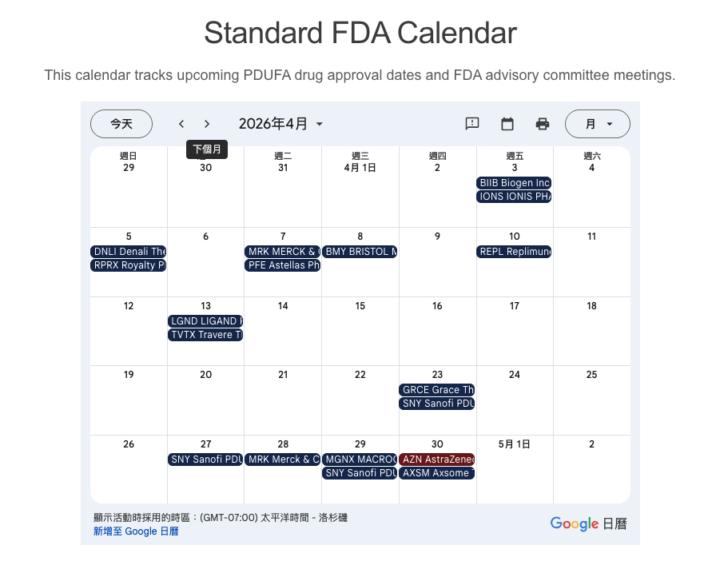 2026 年 4 月的 FDA 行事曆（PDUFA 日程）