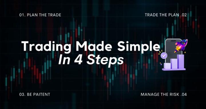 Introverted Trader