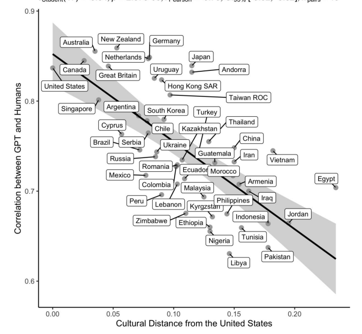 Non tutte le intelligenze artificiali sono “umane” allo stesso modo