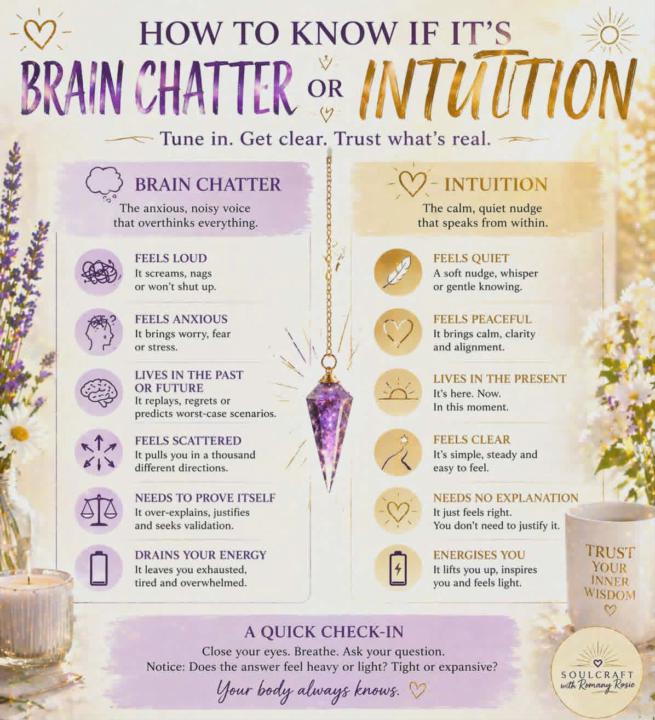 Chatter and Intuition