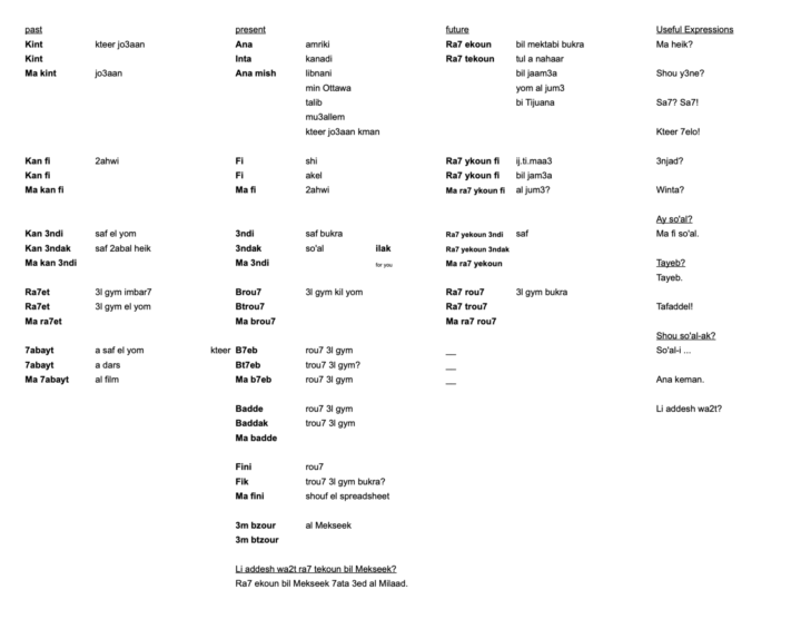 Lebanese Arabic Conversation Super-Generator