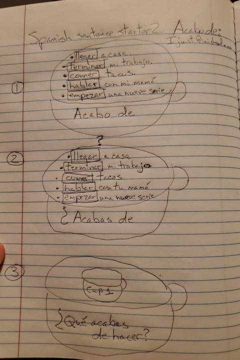 Spanish sentence starters. Part 2 Acabo de…