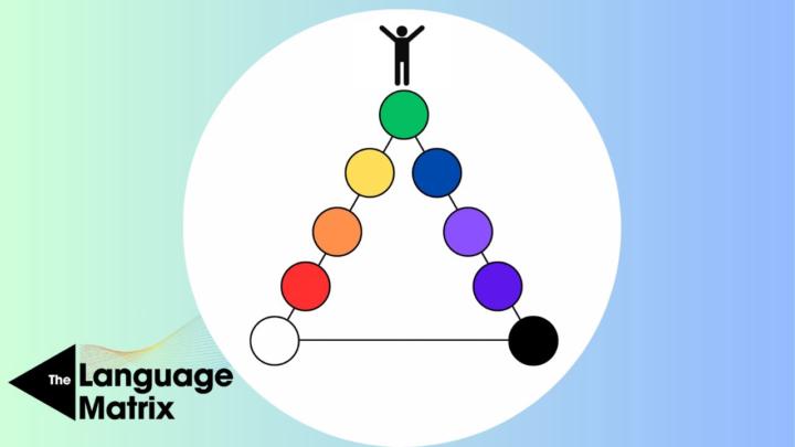 Coming Soon: Spanish OPI - White Belt to Black Belt Video Course