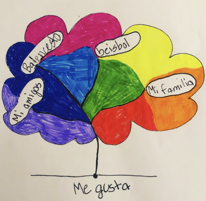 Let's Share Our Work.