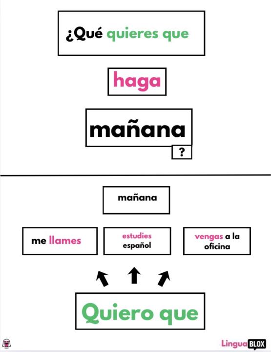 Spanish subjunctive conversation linguablox