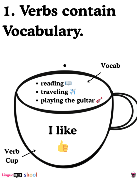 The First Things to Know