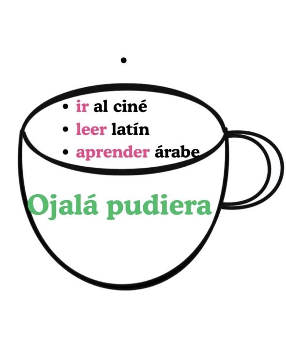 Another Spanish subjunctive cup