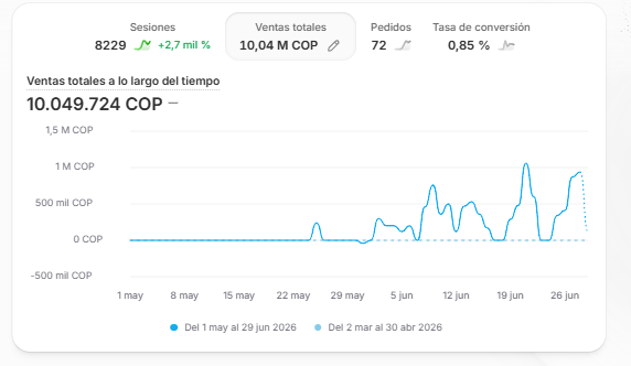 Como me mi primer mes en ventas