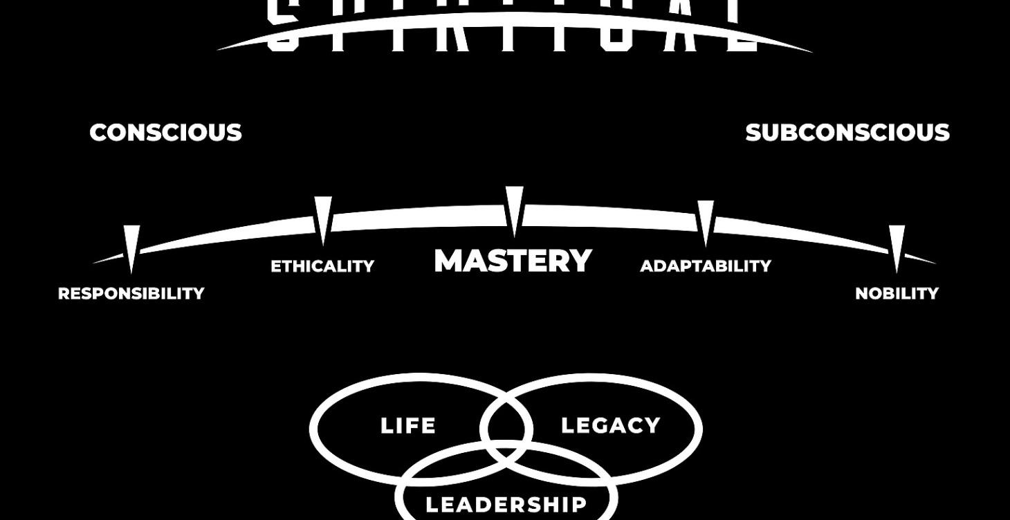 FACE THE ARC: 3 DAY MASTERY CHALLENGE - VIP ACCESS