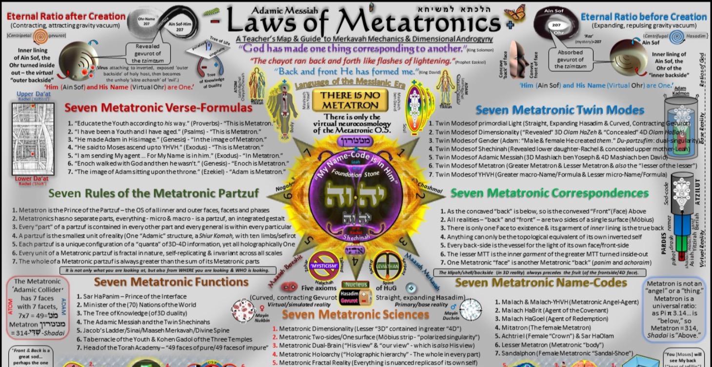 Metatronics