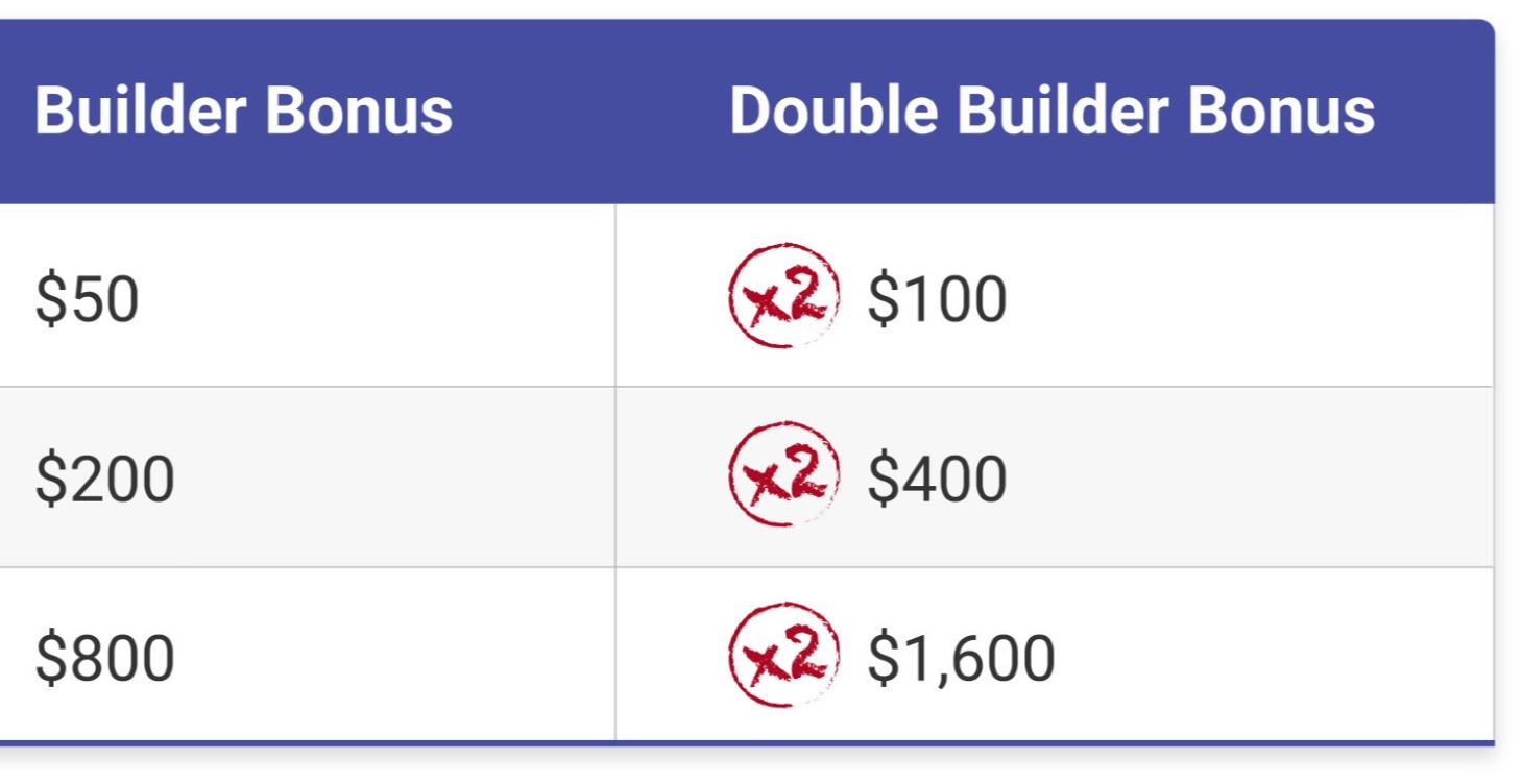 Fast Start Bonuses-Prosperity Accelerator Path