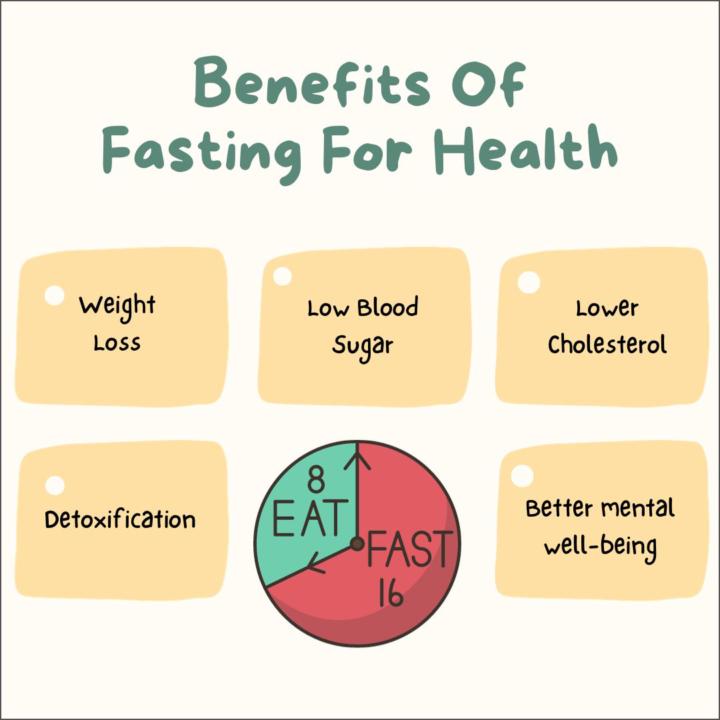 FASTING