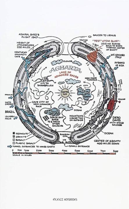 🕳️ THE HOLLOW EARTH PSYOP