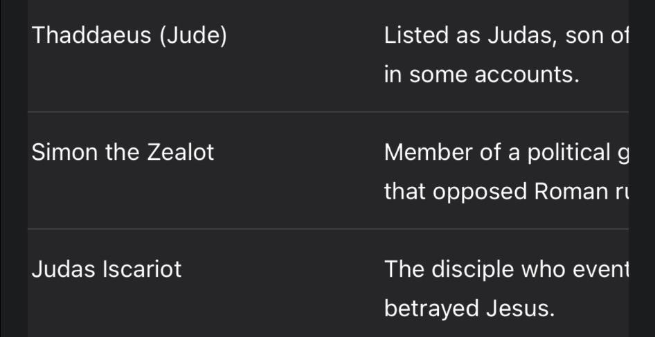 The disciples of Jesus Christ