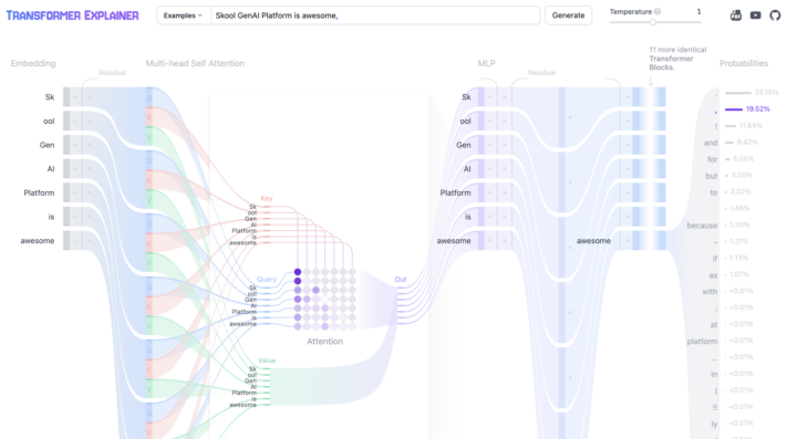 Interactive Transformer Architecture 