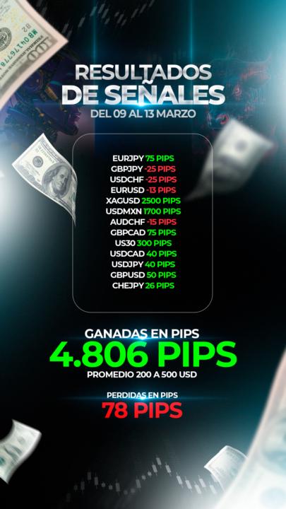 🔥 Resultados de señales de IRON TRADER del 09 al 13 de marzo 🔥