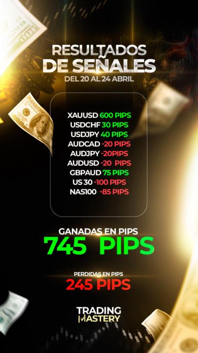 🔥 Resultados de señales de IRON TRADER del 20 de abril al 24 abril 🔥