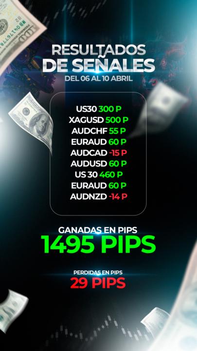 🔥 Resultados de señales de nuestro canal TRADING MASTERY VIP 🔥