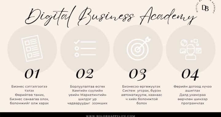 Digital Business Academy
