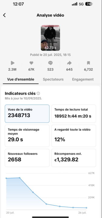 1600€ dès le premier mois ..