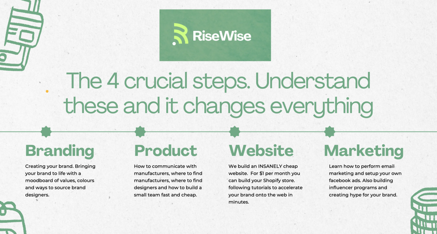 RiseWise