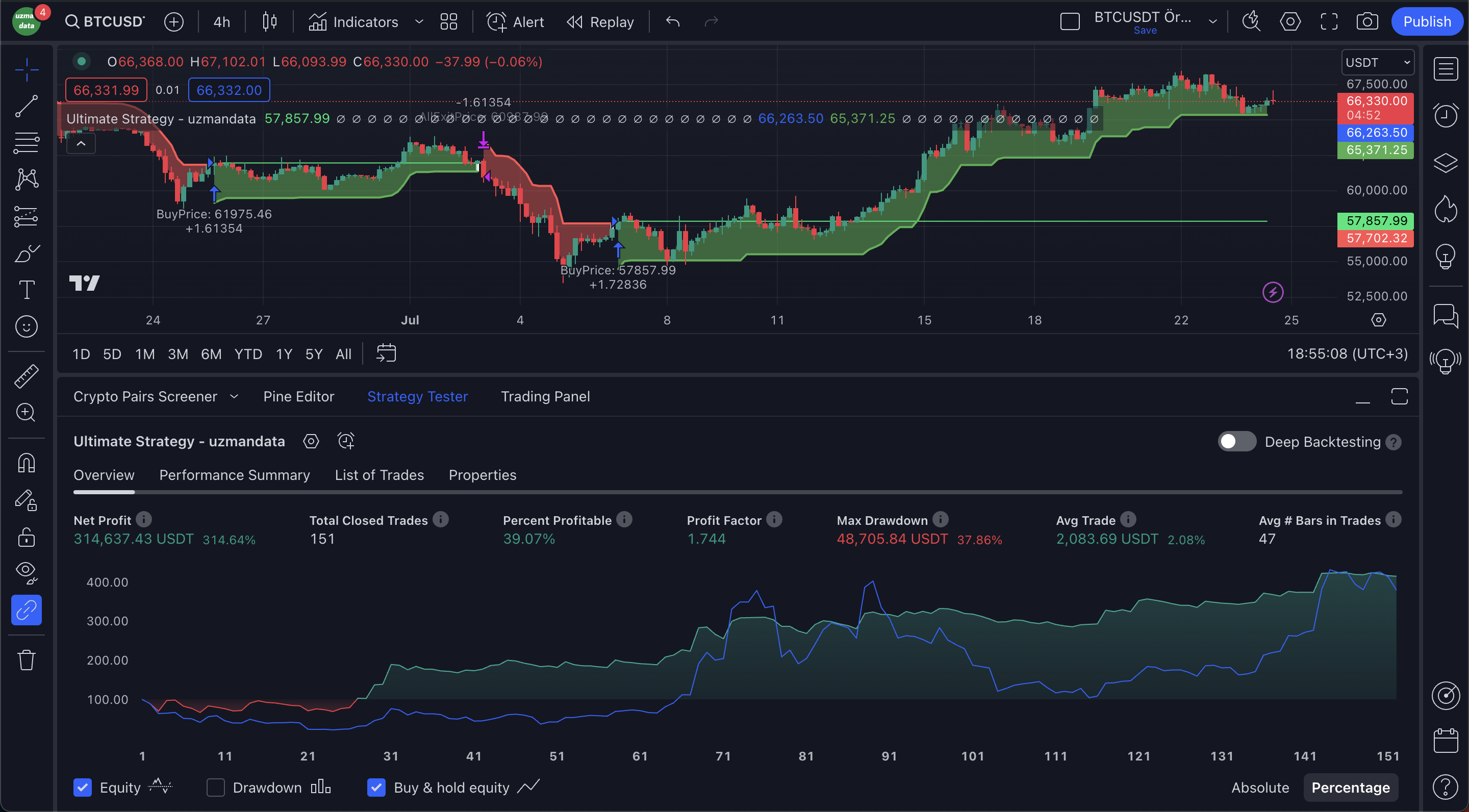 🚀 Algo Trading Strategy with 1 Indicator BTCUSDT 4 Hour Candles · Trading