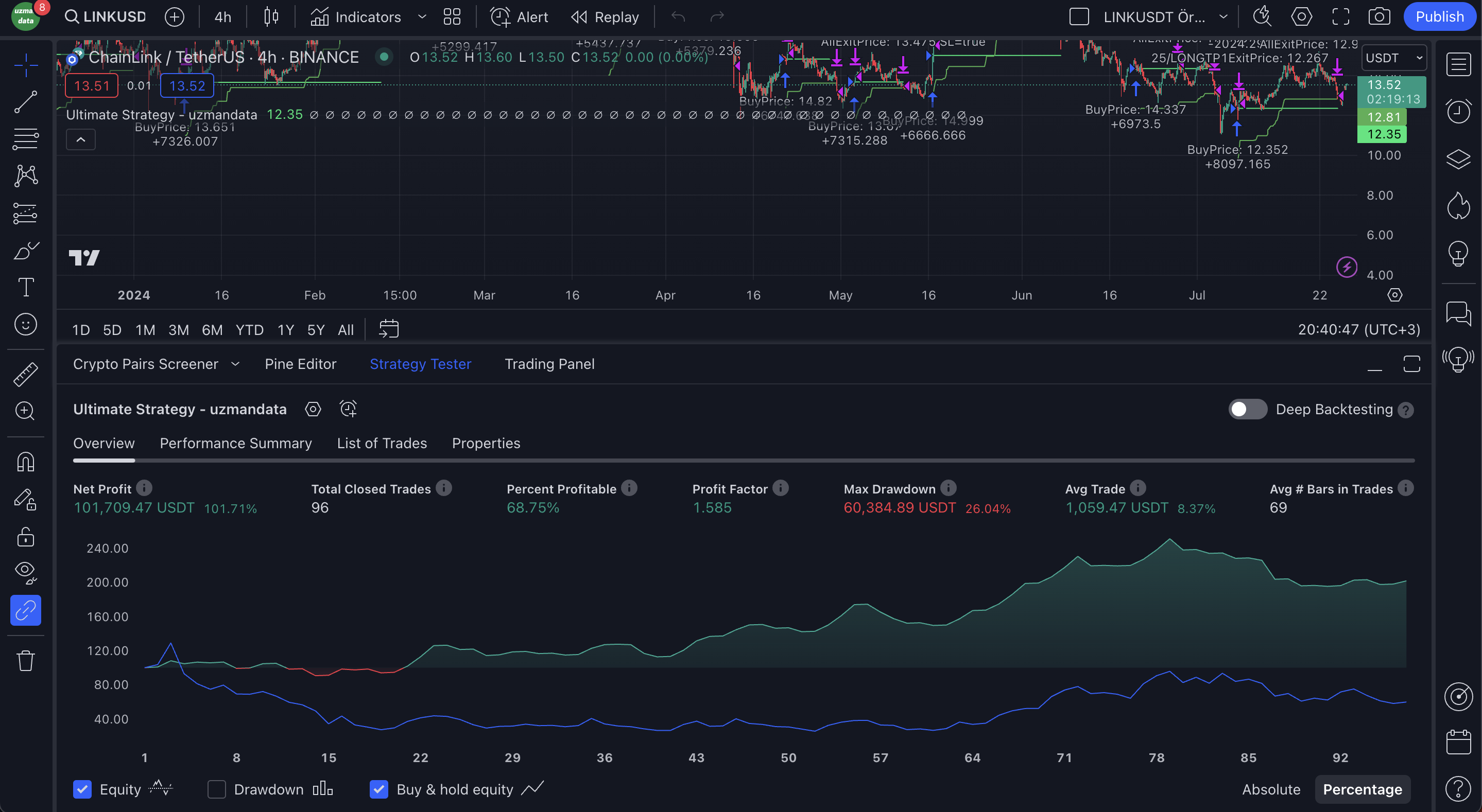 🚀 Algo Trading Strategy with 6 Indicators LINKUSDT 4 Hour Candles · Trading