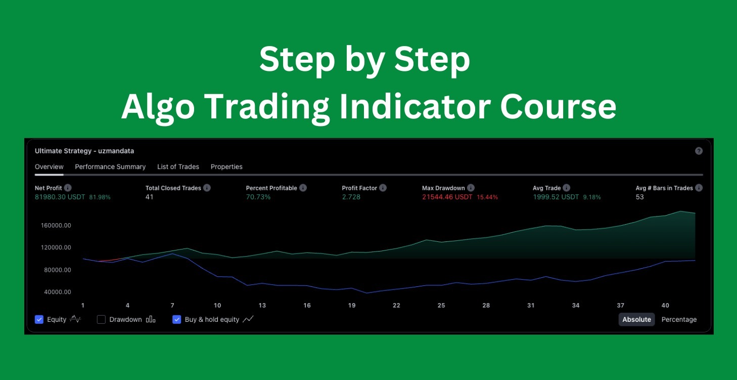 Step by Step Algo Trading Indicator Course