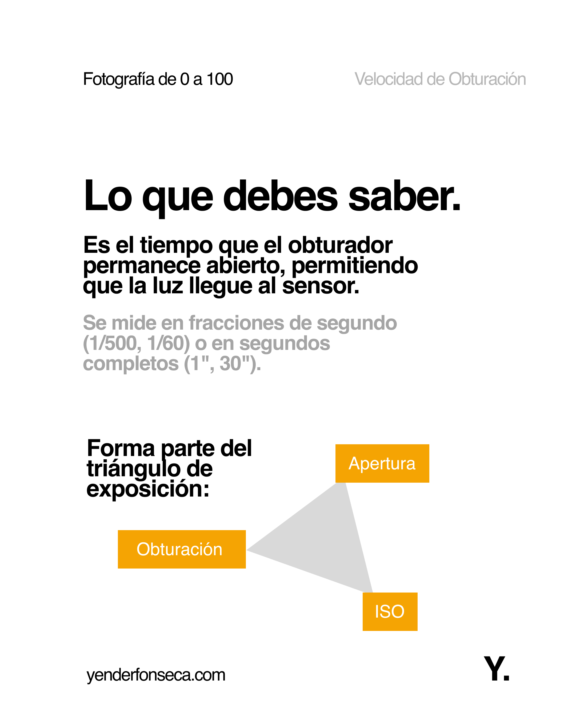 Velocidad de Obturación 