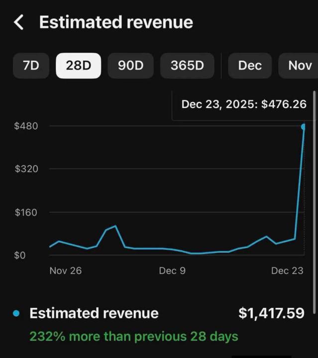 REAL RESULTS. REAL GROWTH. YOUTUBE REVENUE AUTOMATION WORKS. 💰📈